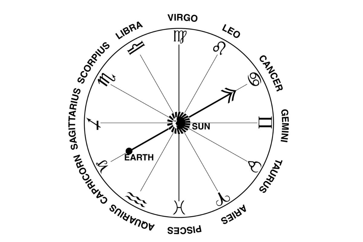 39 Fatti Su Zodiaco
